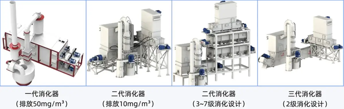 GK石灰消化器一代到三代版本
