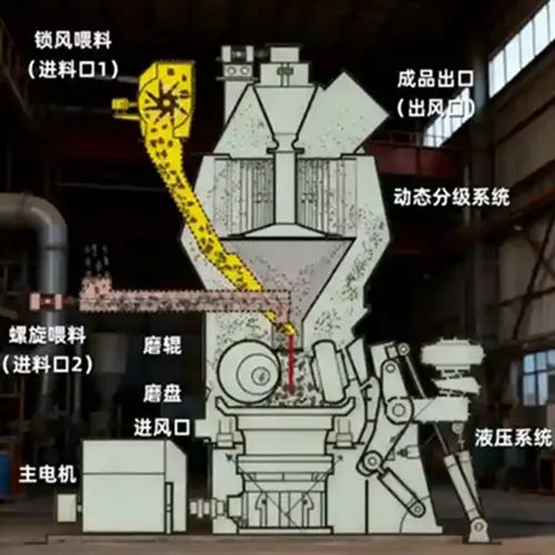 立式磨粉机结构示意图