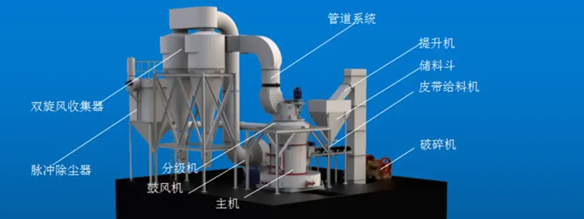 雷蒙磨粉机组成结构示意图